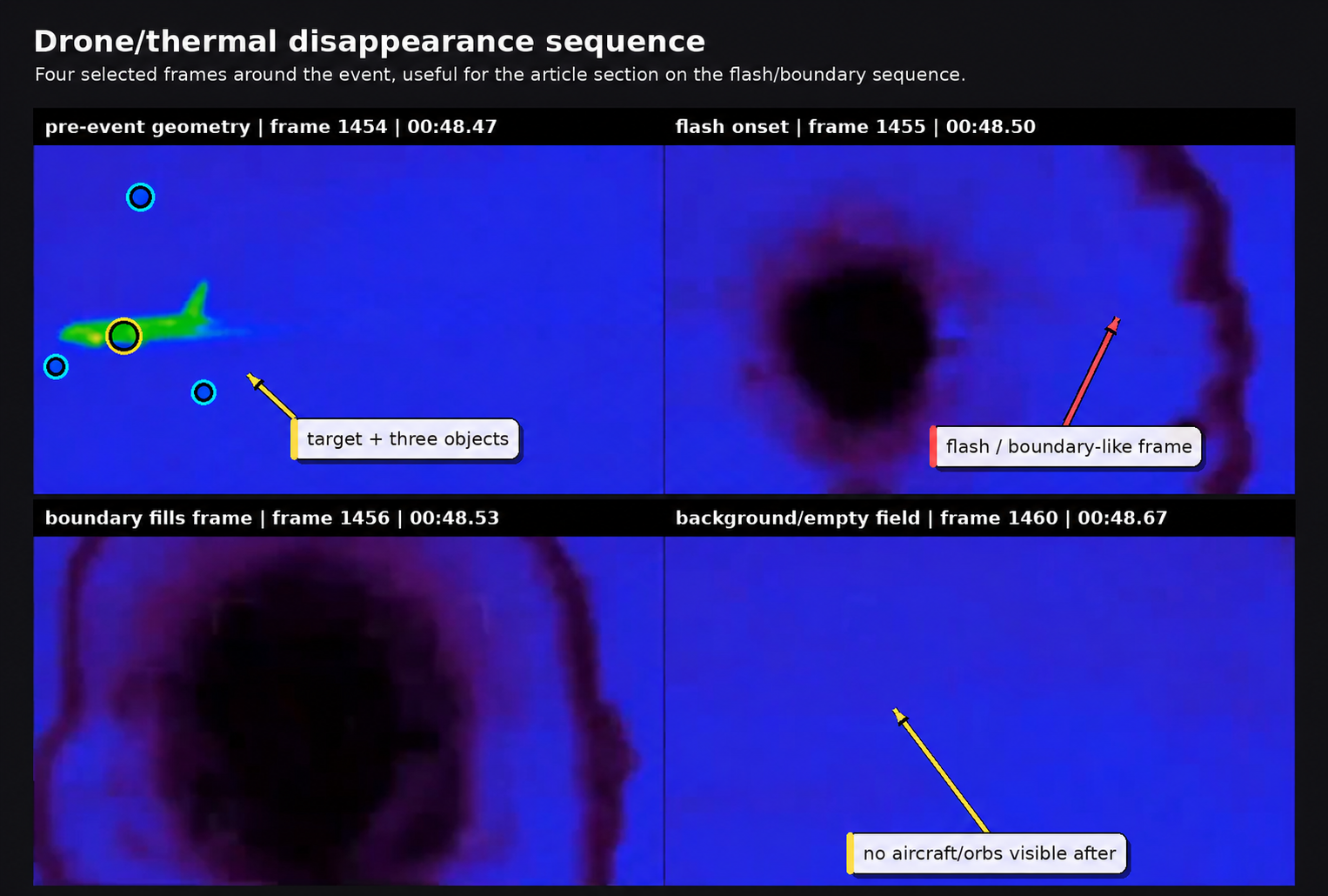 Storyboard of the alleged drone disappearance sequence